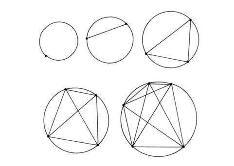 Moser's circles