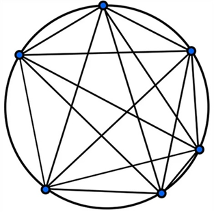 Moser’s Circle Problem - and why we still need GPs
